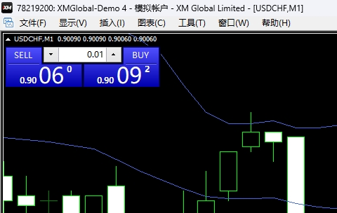 XM交易：MT4上如何把交易图表设置为全屏?