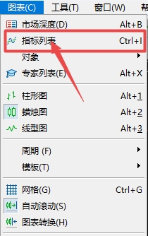 富拓外汇：MT5上如何查看图表上有哪些指标