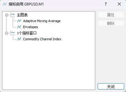 富拓外汇：MT5上如何查看图表上有哪些指标