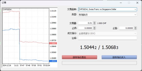 XM交易：MT4上如何下新交易订单?