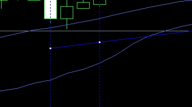 XM交易：MT4上怎么插入江恩线?