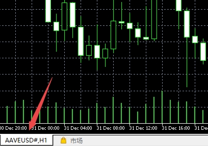 富拓外汇：MT5上如何打开货币图表窗口?