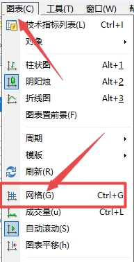 富拓外汇官网：MT4上图表网格怎么显示出来?