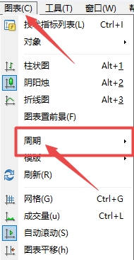 富拓外汇官网：MT4上如何切换图表走势周期?