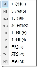富拓外汇官网：MT4上如何切换图表走势周期?