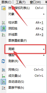 XM交易：MT4上如何切换五分钟周期图?