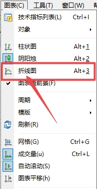 富拓外汇MT4上图表如何切换为折线图?