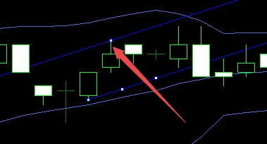 【富拓外汇交易平台】MT4上等距离通道怎么插入?