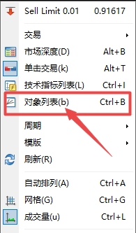 富拓外汇MT4上如何查看图表中都插入了哪些对象? 富拓外汇MT4上如何查看图表中都插入了哪些对象?
