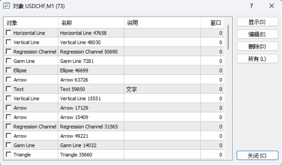 富拓外汇MT4上如何查看图表中都插入了哪些对象? 富拓外汇MT4上如何查看图表中都插入了哪些对象?