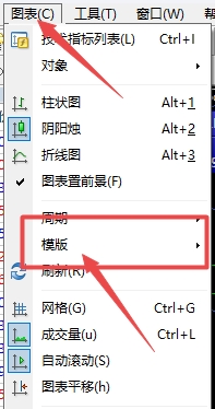 【富拓外汇交易平台】MT4上如何切换图表走势模板?