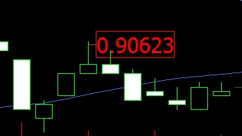 富拓外汇MT4上价格标签怎么插入?