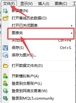 【富拓外汇交易平台】MT4上如何切换保存图表夹?