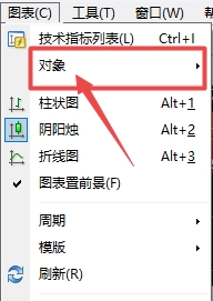 富拓外汇官网：MT4上如何查看图表中插入了哪些图标?