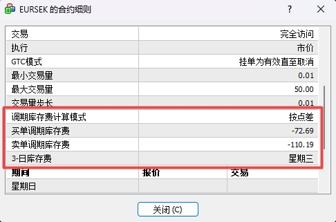 【富拓外汇交易平台】MT4上如何查看交易货币库存费?