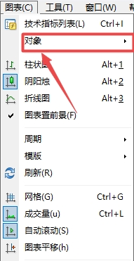 富拓外汇MT4上如何删除图表插入对象?