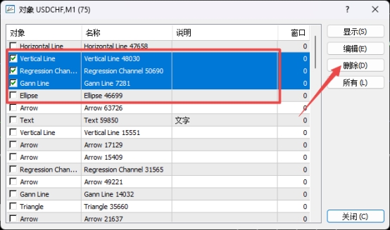 富拓外汇MT4上如何删除图表插入对象?