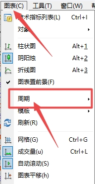 【富拓外汇交易平台】MT4上如何设置一分钟周期?