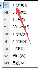 【富拓外汇交易平台】MT4上如何设置一分钟周期?