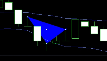 富拓外汇MT4上怎么插入三角形?