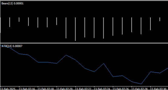 富拓外汇MT4图表上如何删除指标窗口?