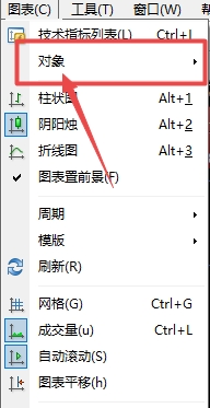 富拓外汇官网：MT4上怎么查看图表上都插入了哪些对象?