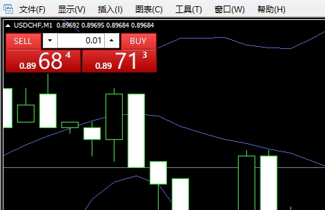 富拓外汇MT4上图表全屏怎么退出?