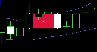 富拓外汇MT4上怎么插入矩形分析走势? 富拓外汇MT4上怎么插入矩形分析走势?