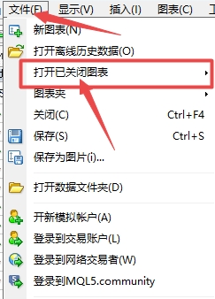 富拓外汇官网：MT4上怎么查看已关闭图表?