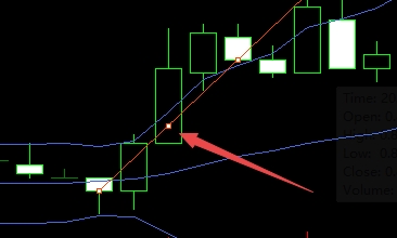 富拓外汇MT4上插入江恩线怎么删除? 富拓外汇MT4上插入江恩线怎么删除?