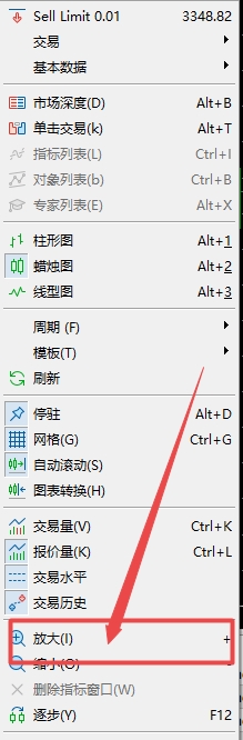 XM MT5上如何逐步放大蜡烛走势? XM MT5上如何逐步放大蜡烛走势?