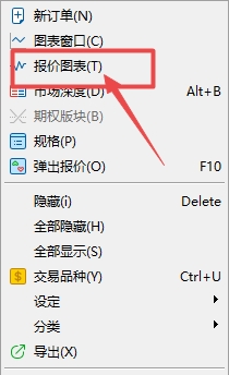 XM MT5上怎么查看交易货币报价走势? XM MT5上怎么查看交易货币报价走势?