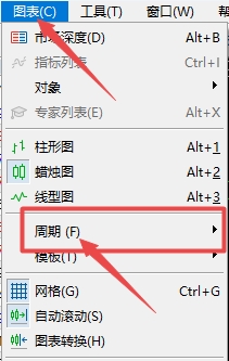 XM MT5上如何切换分钟周期? XM MT5上如何切换分钟周期?