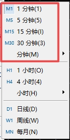 XM MT5上如何切换分钟周期? XM MT5上如何切换分钟周期?