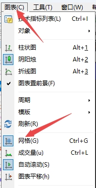 XM MT4上走势图表背景网格怎么去除? XM MT4上走势图表背景网格怎么去除?