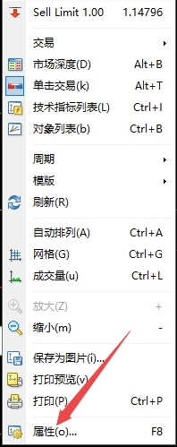 XM MT4上如何取消图表置前景?