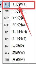 XM MT4上一分钟时间周期怎么设置?