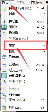 XM交易：MT4上图表周期大小怎么设置?
