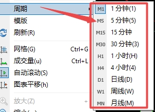 XM交易：MT4上图表周期大小怎么设置?