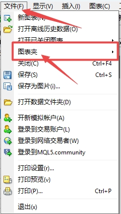XM交易：MT4上如何插入无用图表夹?