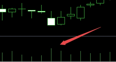 XM MT4上怎么查看当前货币成交量?